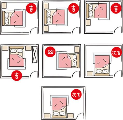 床 門 位置|【風水特輯】床怎麼擺？有哪些禁忌？臥室床開運設計。